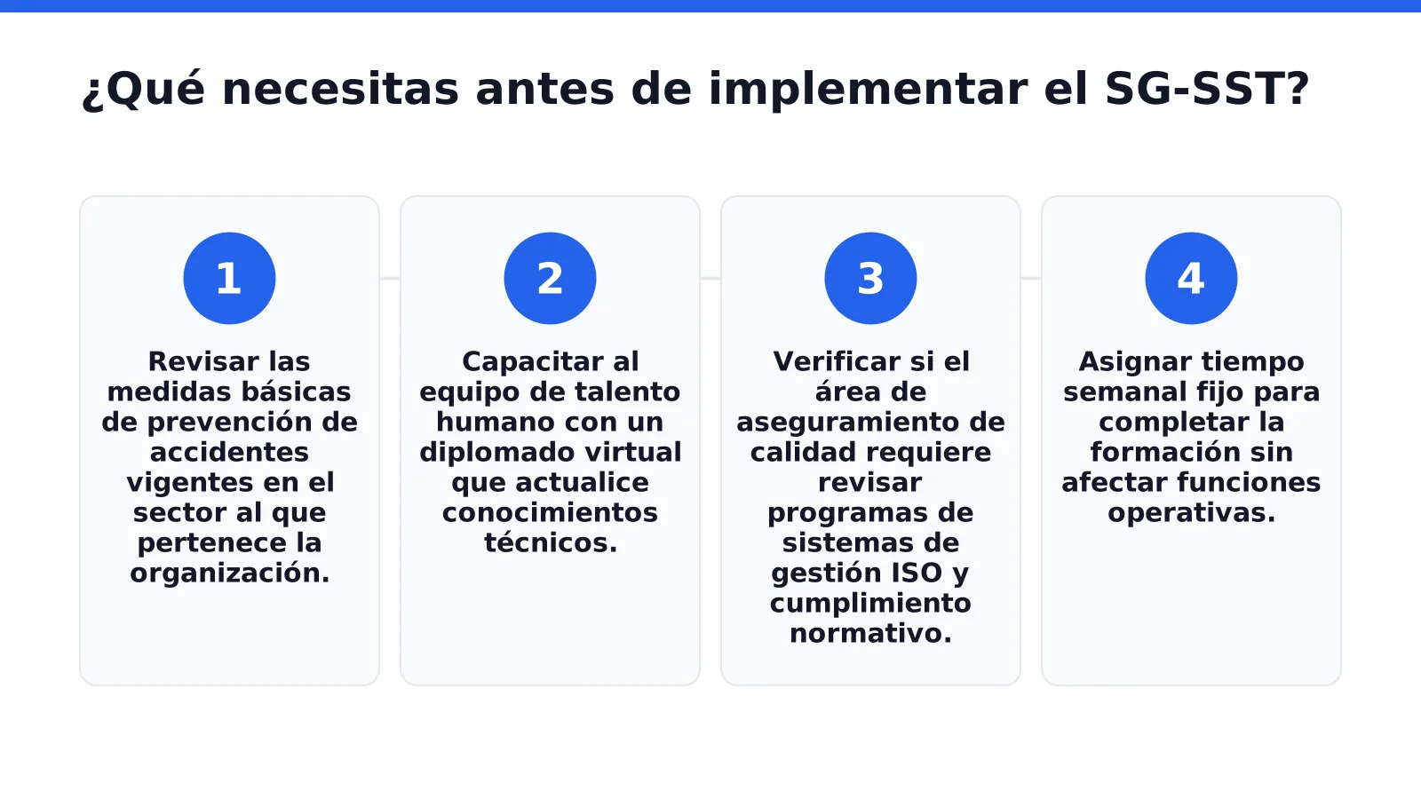 ¿Qué necesitas antes de implementar el SG-SST